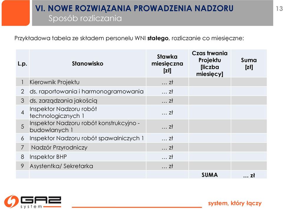 zarządzania jakością zł 4 Inspektor Nadzoru robót technologicznych 1 zł 5 Inspektor Nadzoru robót konstrukcyjno - budowlanych 1 zł 6