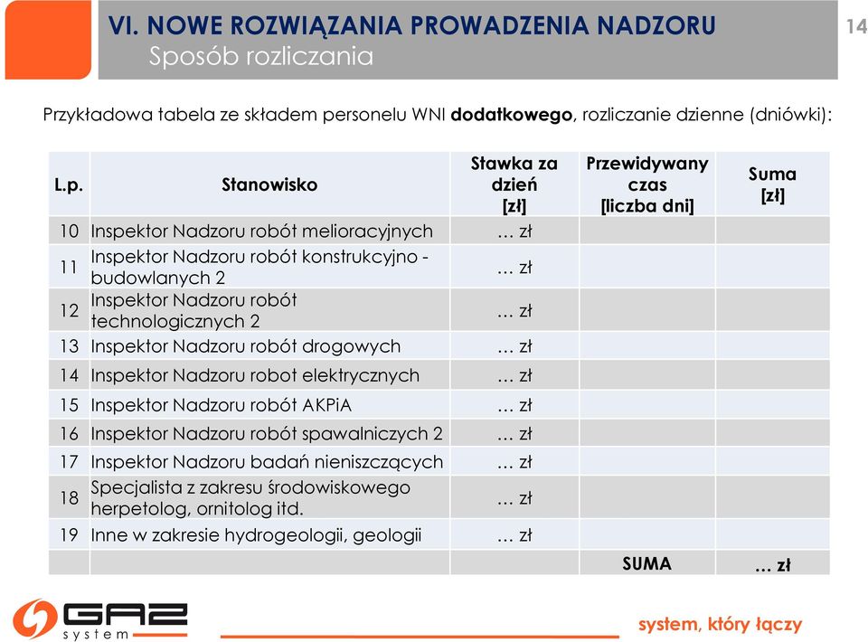 rsonelu WNI dodatkowego, rozliczanie dzienne (dniówki): L.p.