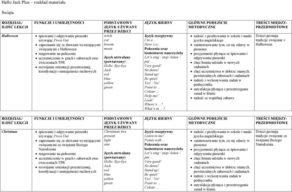 piosence powtarzalnych zabawach i Dzieci poznają tradycje związane z Halloween.