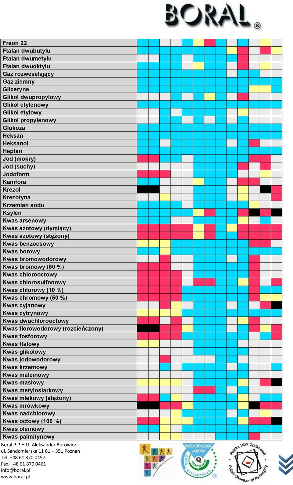 bromowy (50 %) Kwas chlorooctowy Kwas chlorosulfonowy Kwas chlorowy (10 %) Kwas chromowy (50 %) Kwas cyjanowy Kwas cytrynowy Kwas dwuchlorooctowy Kwas florowodorowy (rozcieńczony) Kwas fosforowy Kwas