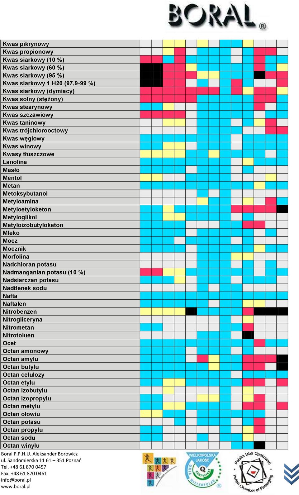 Metyloglikol Metyloizobutyloketon Mleko Mocz Mocznik Morfolina Nadchloran potasu Nadmanganian potasu (10 %) Nadsiarczan potasu Nadtlenek sodu Nafta Naftalen Nitrobenzen Nitrogliceryna