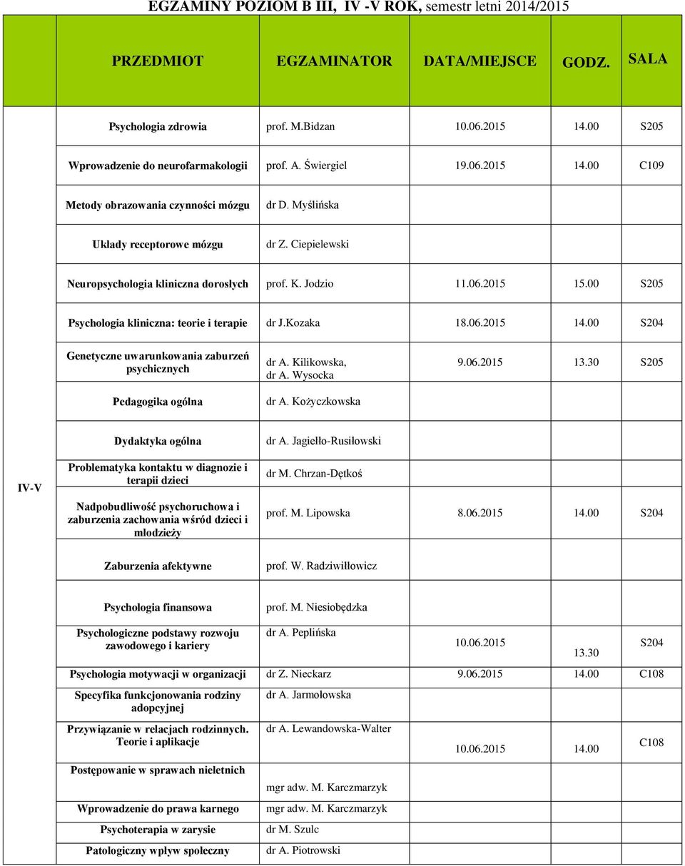 00 S204 Genetyczne uwarunkowania zaburzeń psychicznych Pedagogika ogólna dr A. Kilikowska, dr A. Wysocka dr A. Kożyczkowska 9.06.2015 13.30 S205 Dydaktyka ogólna dr A.