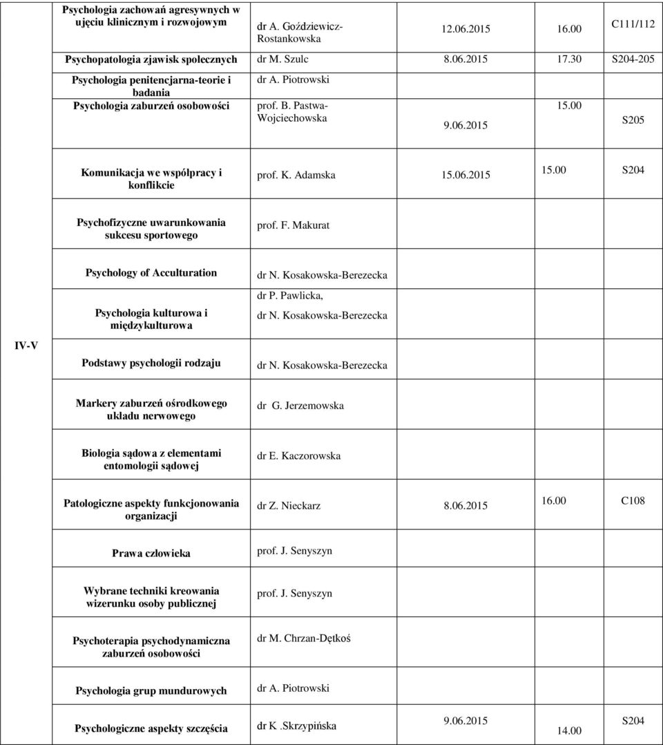 F. Makurat IV-V Psychology of Acculturation kulturowa i międzykulturowa Podstawy psychologii rodzaju dr N. Kosakowska-Berezecka dr P. Pawlicka, dr N. Kosakowska-Berezecka dr N.