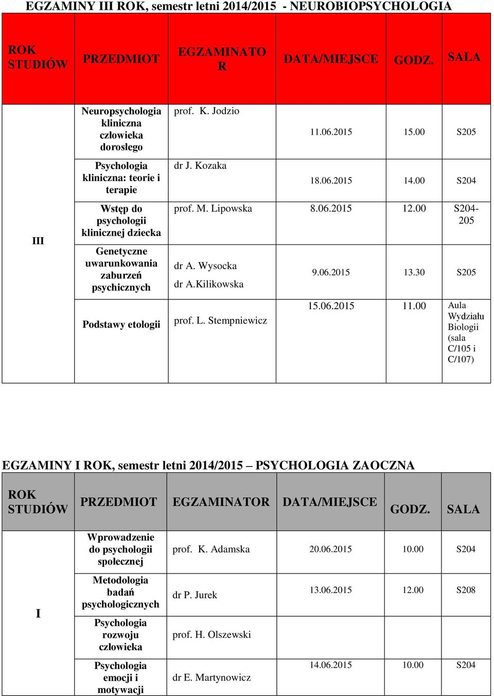 Kozaka 11.06.2015 15.00 S205 18.06.2015 14.00 S204 prof. M. Lipowska 8.06.2015 12.00 S204-205 dr A. Wysocka dr A.Kilikowska prof. L. Stempniewicz 9.06.2015 13.30 S205 15.06.2015 11.