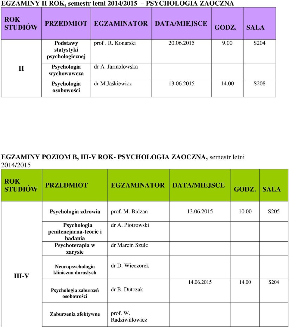 00 S208 EGZAMINY POZIOM B, III-V - PSYCHOLOGIA ZAOCZNA, semestr letni 2014/2015 PRZEDMIOT EGZAMINATOR DATA/MIEJSCE GODZ. SALA zdrowia prof. M. Bidzan 13.