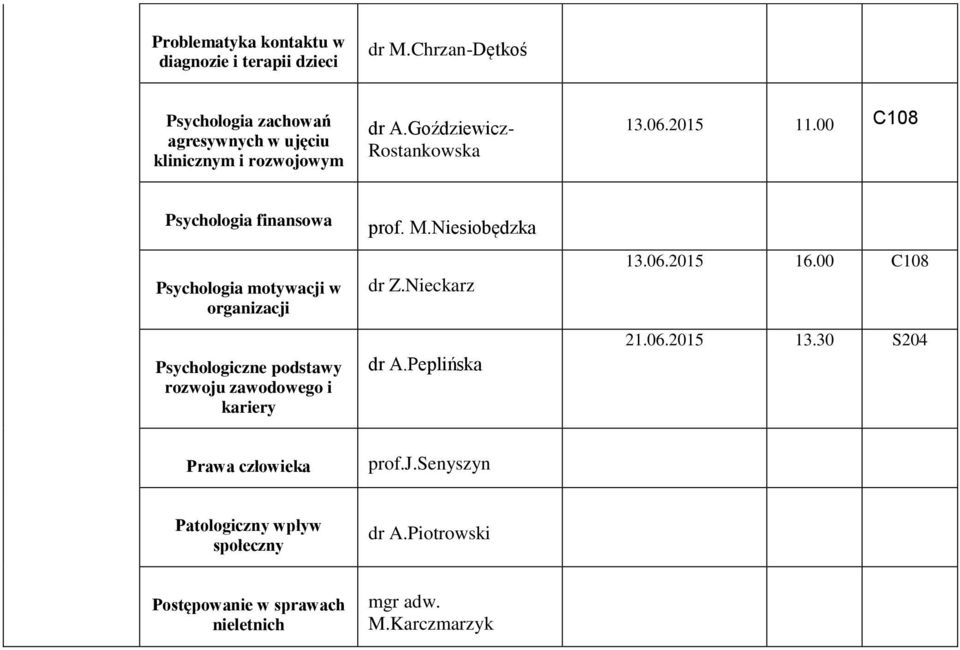 00 C108 finansowa motywacji w organizacji Psychologiczne podstawy rozwoju zawodowego i kariery prof. M.Niesiobędzka dr Z.