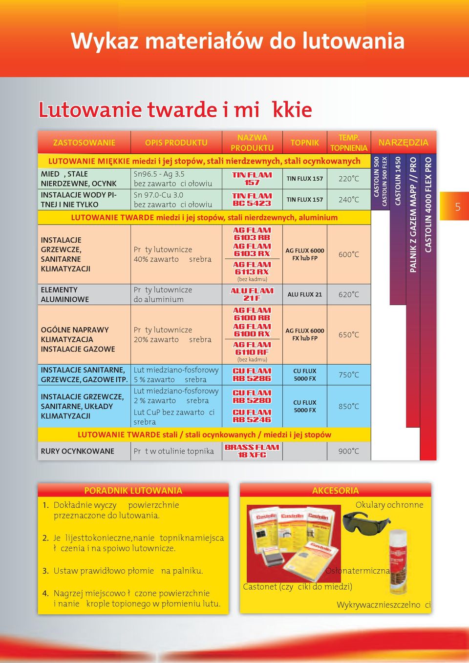 ELEMENTY ALUMINIOWE Sn96.5 - Ag 3.5 bez zawarto ci ołowiu Sn 97.0-Cu 3.