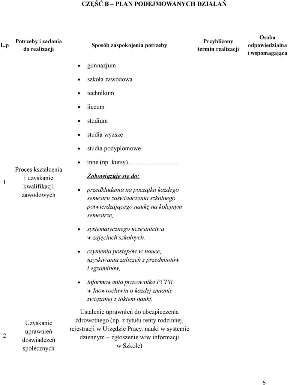 studia podyplomowe 1 Proces kształcenia i uzyskanie kwalifikacji zawodowych inne (np. kursy).