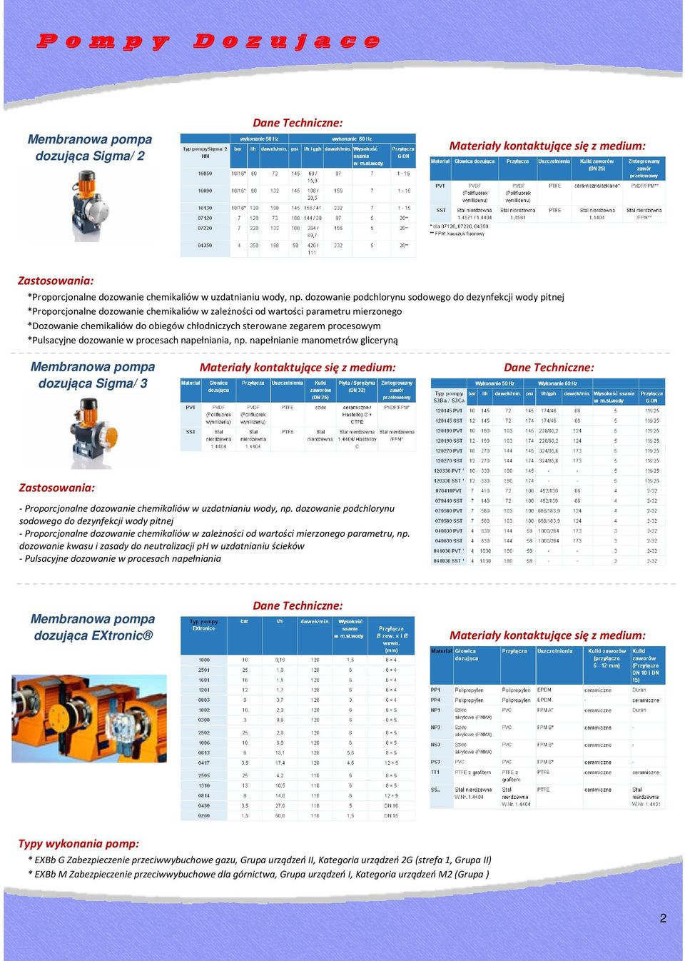 zegarem procesowym *Pulsacyjne dozowanie w procesach napełniania, np. napełnianie manometrów gliceryną dozująca Sigma/ 3 - Proporcjonalne dozowanie chemikaliów w uzdatnianiu wody, np.