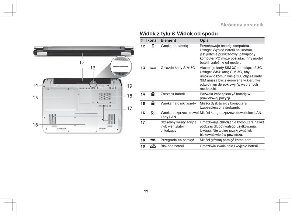 Złącza karty SIM muszą być skierowane w kierunku odwrotnym do pokrywy (w wybranych modelach). 14 Zatrzask baterii Pozwala zabezpieczyć baterię w prawidłowej pozycji.