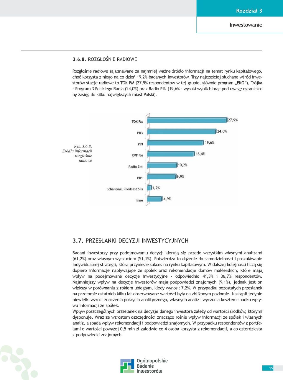 Trzy najczęściej słuchane wśród inwestorów stacje radiowe to TOK FM (27,9% respondentów w tej grupie, głównie program EKG ), Trójka Program 3 Polskiego Radia (24,0%) oraz Radio PIN (19,6% - wysoki