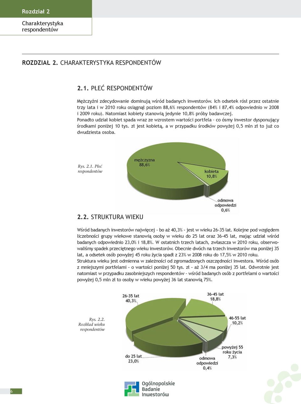 Ponadto udział kobiet spada wraz ze wzrostem wartości portfela co ósmy inwestor dysponujący środkami poniżej 10 tys.