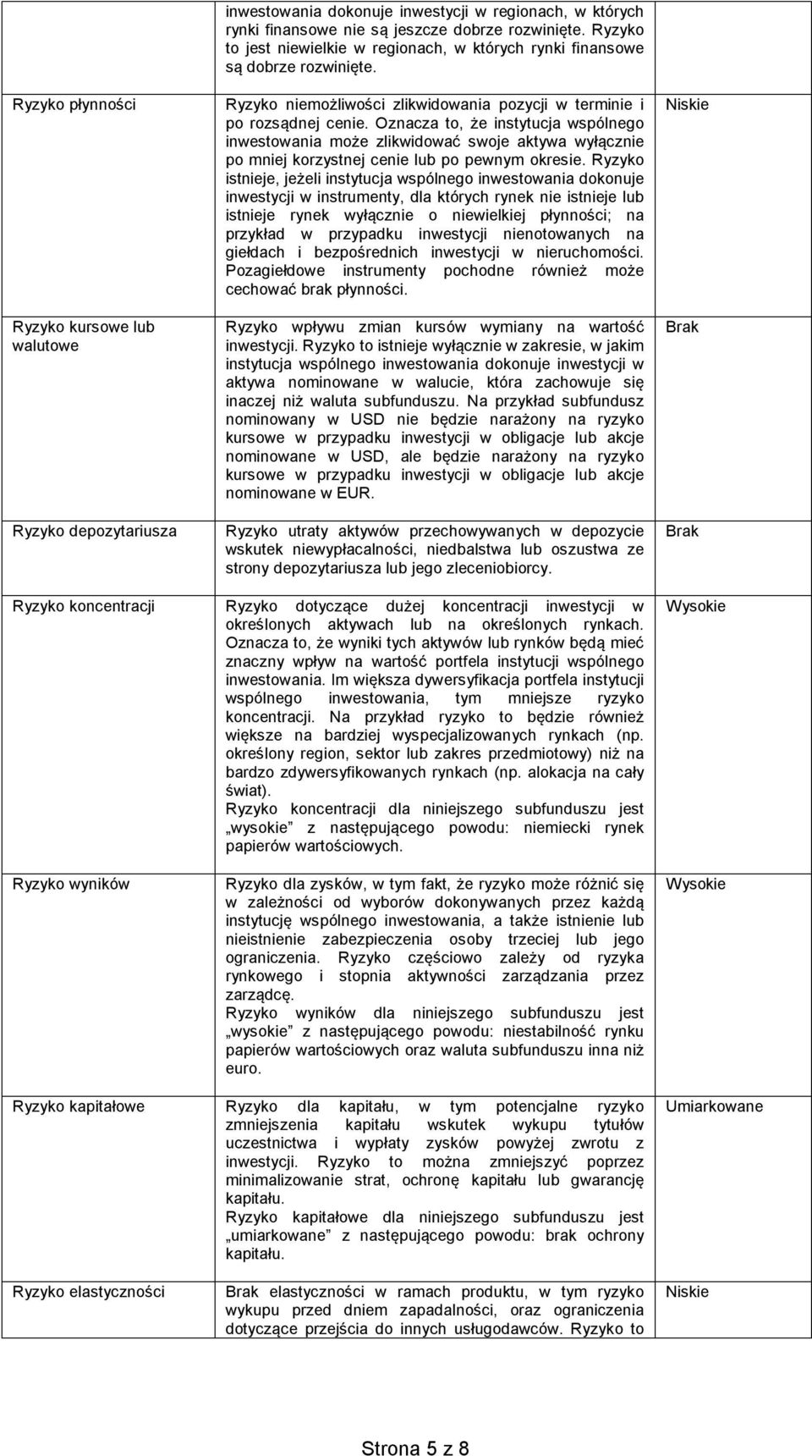 Oznacza to, że instytucja wspólnego inwestowania może zlikwidować swoje aktywa wyłącznie po mniej korzystnej cenie lub po pewnym okresie.