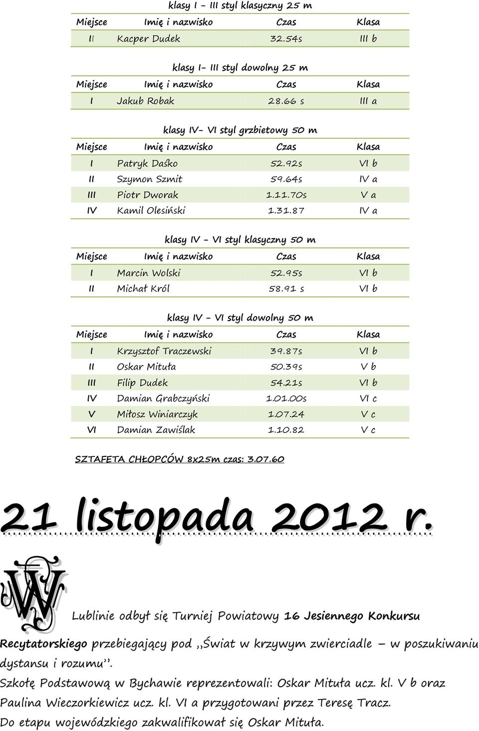 91 s VI b klasy IV - VI styl dowolny 50 m I Krzysztof Traczewski 39.87s VI b II Oskar Mituła 50.39s V b III Filip Dudek 54.21s VI b IV Damian Grabczyński 1.01.00s VI c V Miłosz Winiarczyk 1.07.