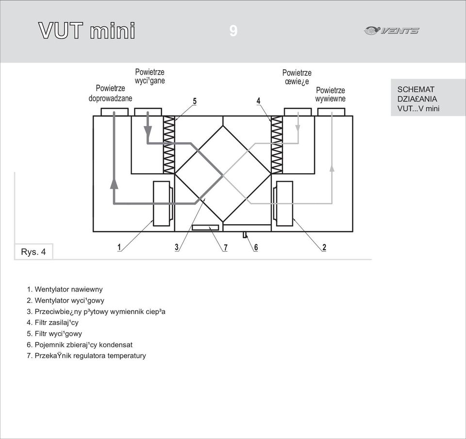 Wentylator wyci¹gowy 3. Przeciwbie ny p³ytowy wymiennik ciep³a 4.