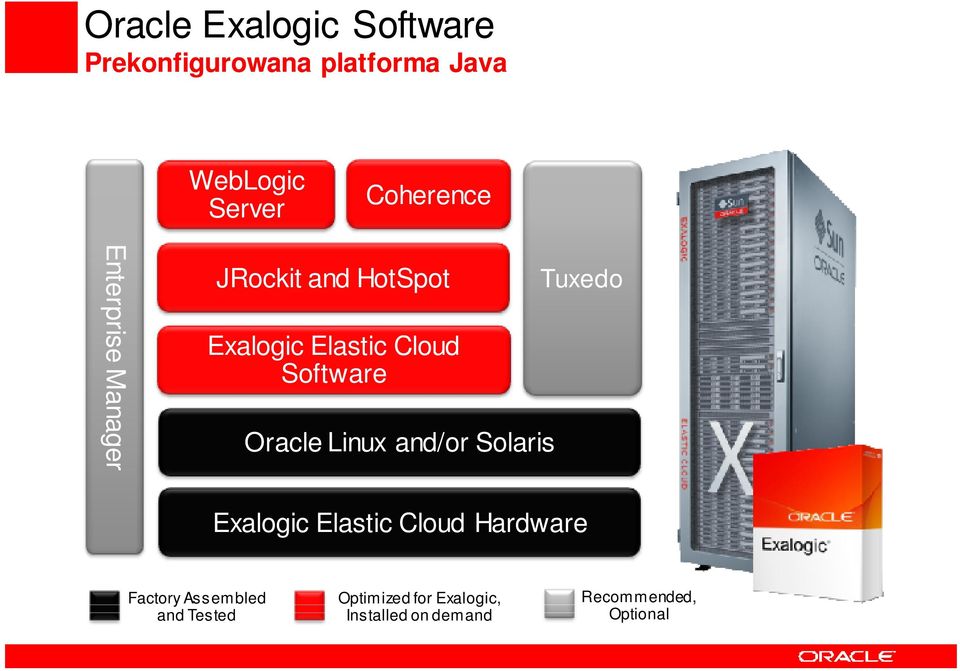 Oracle Linux and/or Solaris Tuxedo Exalogic Elastic Cloud Hardware EL X2-2