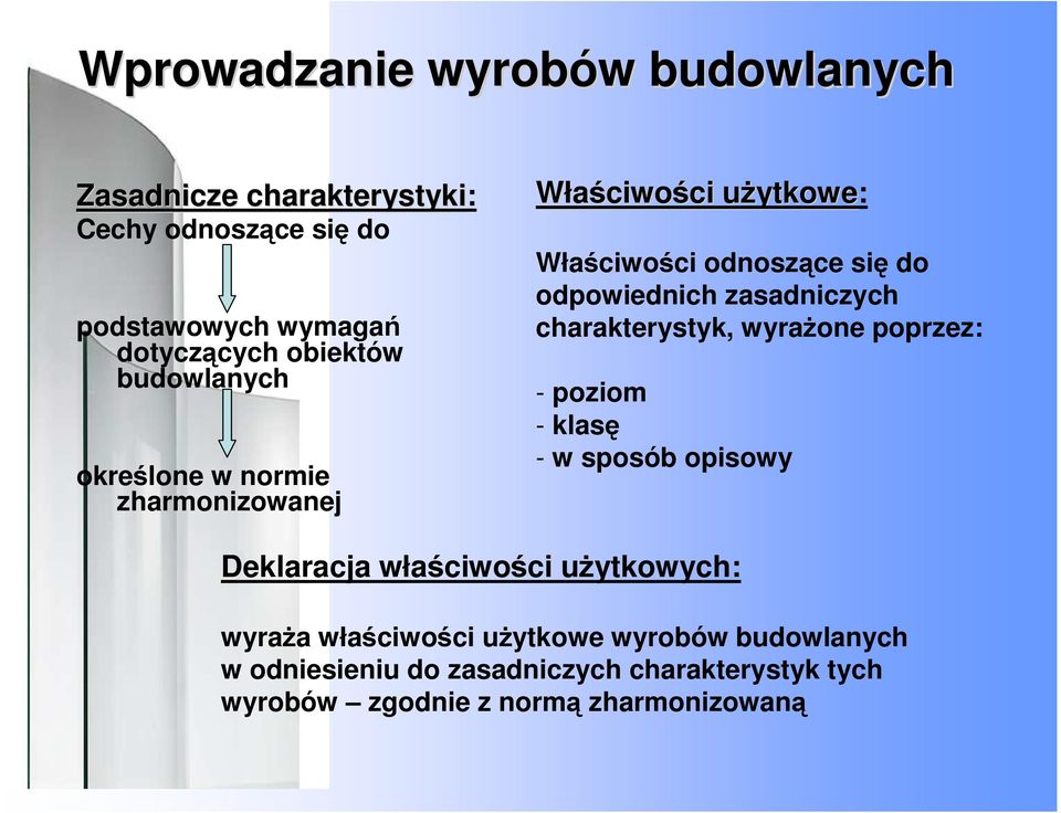 odpowiednich zasadniczych charakterystyk, wyrażone poprzez: - poziom - klasę - w sposób opisowy Deklaracja właściwości