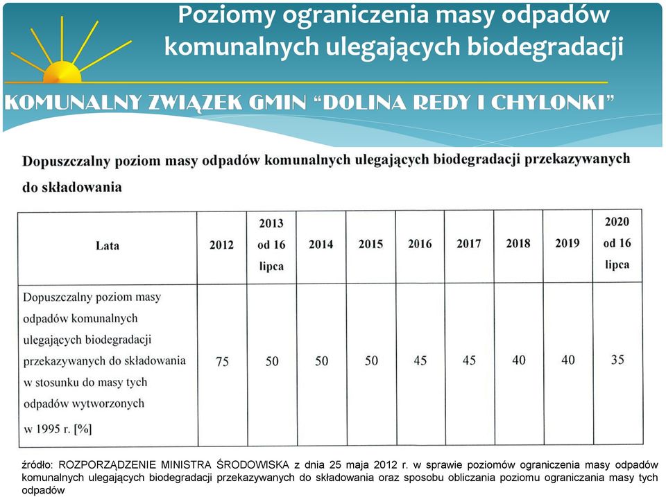 w sprawie poziomów ograniczenia masy odpadów komunalnych ulegających