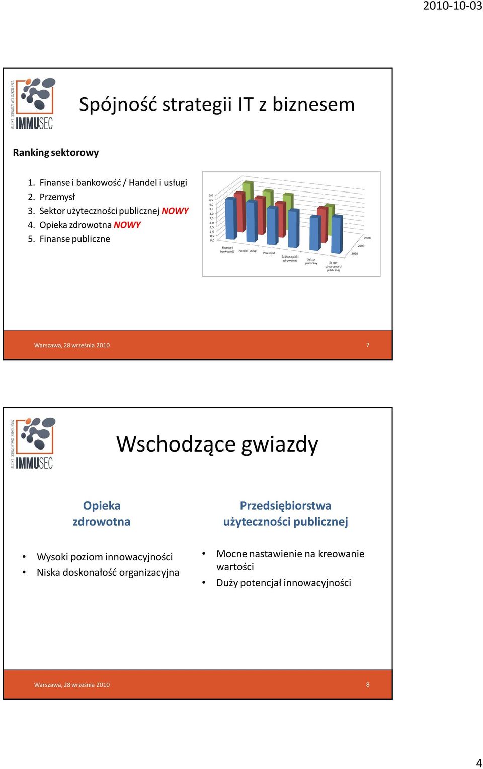 Finanse publiczne Finanse i bankowość Handel i usługi Przemysł opieki zdrowotnej publiczny użyteczności