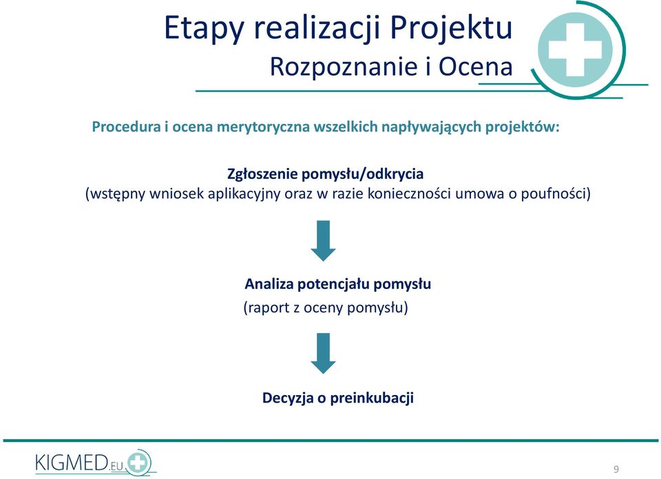 pomysłu/odkrycia (wstępny wniosek aplikacyjny oraz w razie konieczności