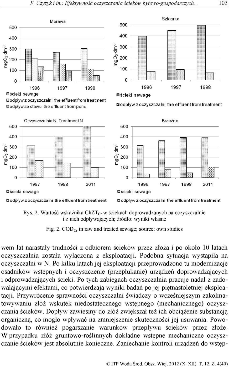 COD Cr in raw and treated sewage; source: own studies wem lat narastały trudności z odbiorem ścieków przez złoża i po około 10 latach oczyszczalnia została wyłączona z eksploatacji.