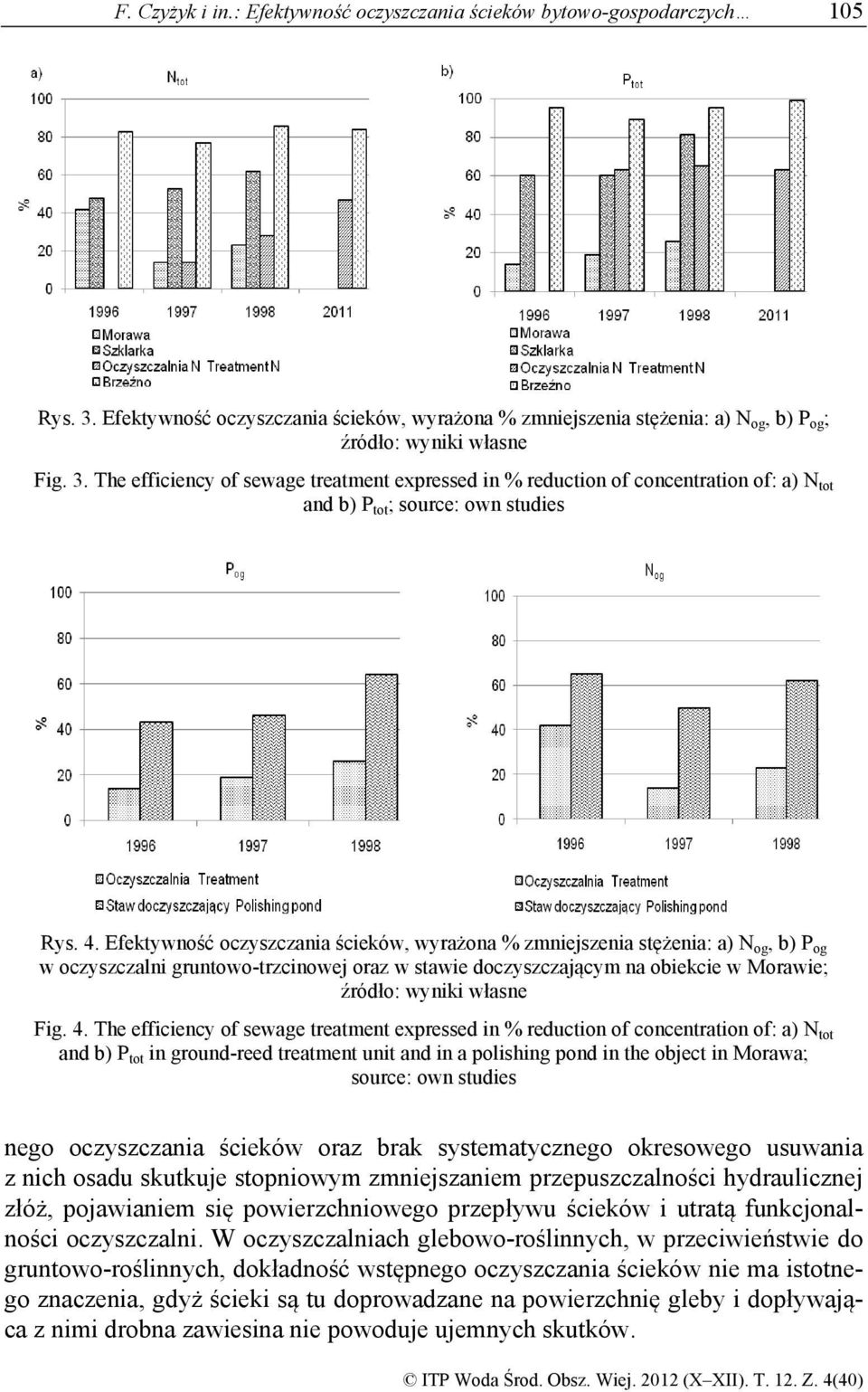 The efficiency of sewage treatment expressed in % reduction of concentration of: a) N tot and b) P tot ; source: own studies Rys. 4.