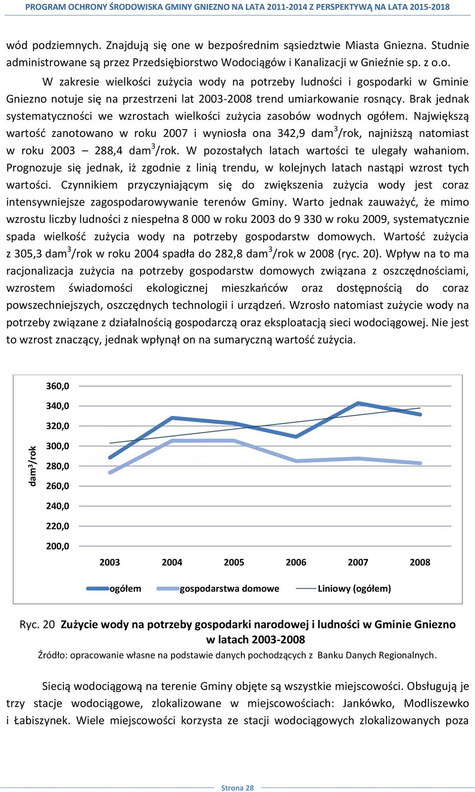 Największą wartośd zanotowano w roku 2007 i wyniosła ona 342,9 dam 3 /rok, najniższą natomiast w roku 2003 288,4 dam 3 /rok. W pozostałych latach wartości te ulegały wahaniom.