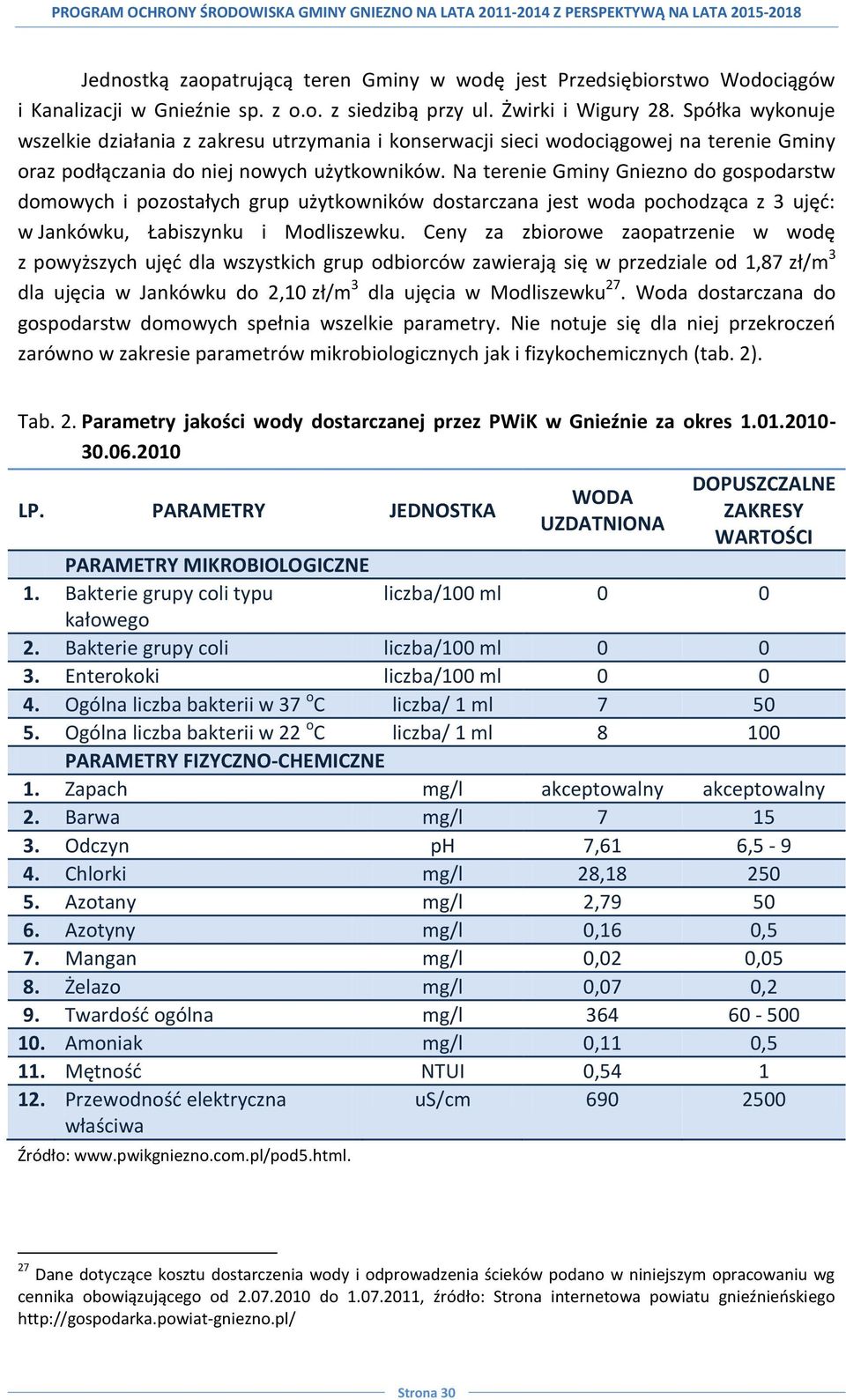 Na terenie Gminy Gniezno do gospodarstw domowych i pozostałych grup użytkowników dostarczana jest woda pochodząca z 3 ujęd: w Jankówku, Łabiszynku i Modliszewku.