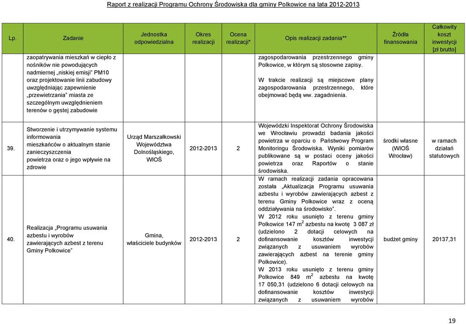W trakcie są miejscowe plany zagospodarowania przestrzennego, które obejmować będą ww. zagadnienia. 39. 40.