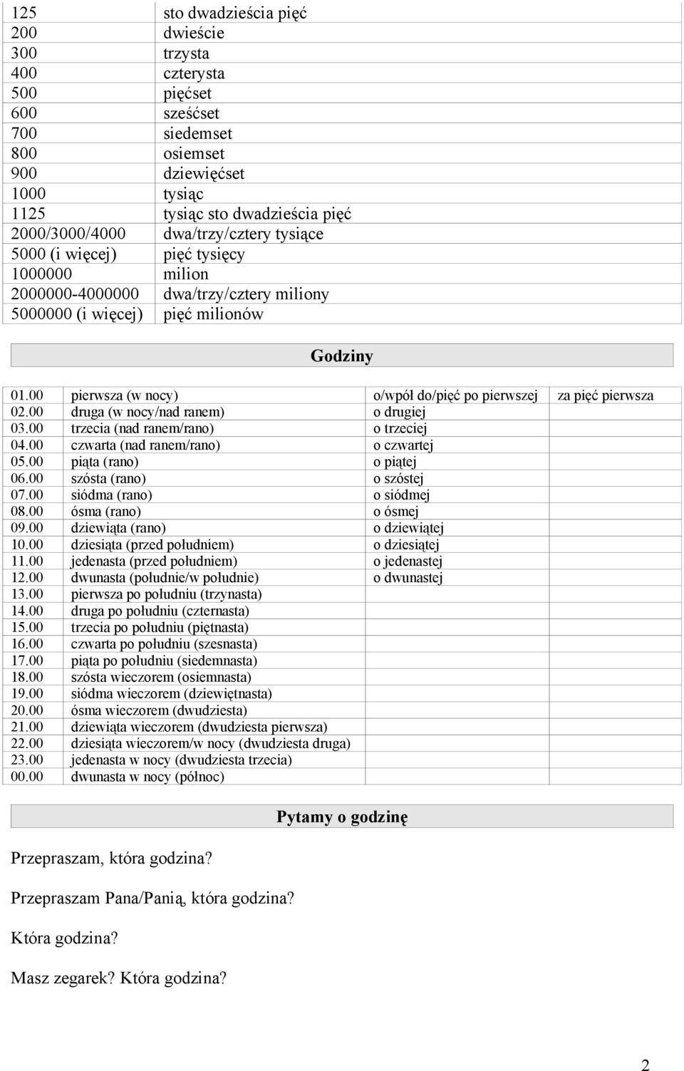00 pierwsza (w nocy) o/wpół do/pięć po pierwszej za pięć pierwsza 02.00 druga (w nocy/nad ranem) o drugiej 03.00 trzecia (nad ranem/rano) o trzeciej 04.00 czwarta (nad ranem/rano) o czwartej 05.