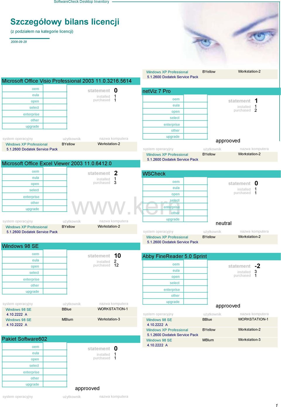 .600 Dodatek Service Pack netviz 7 Pro 5..600 Dodatek Service Pack WSCheck 5..600 Dodatek Service Pack Abby FineReader 5.0 Sprint 4.0. A 5.