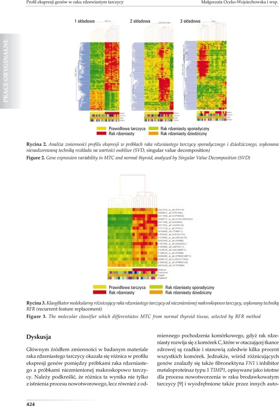 Analiza zmienności profilu ekspresji w próbkach raka rdzeniastego tarczycy sporadycznego i dziedzicznego, wykonana nienadzorowaną techniką rozkładu na wartości osobliwe (SVD, singular value