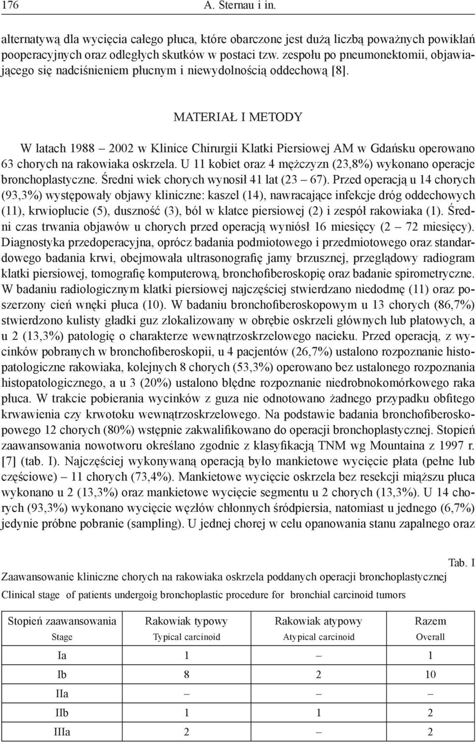 MATERIAŁ I METODY W latach 1988 2002 w Klinice Chirurgii Klatki Piersiowej AM w Gdańsku operowano 63 chorych na rakowiaka oskrzela.