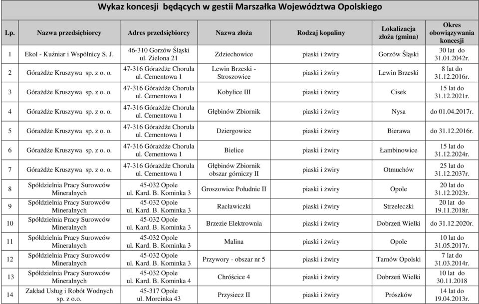 Zielona 21 ul. Kard. B. Kominka 4 45-317 Opole ul.