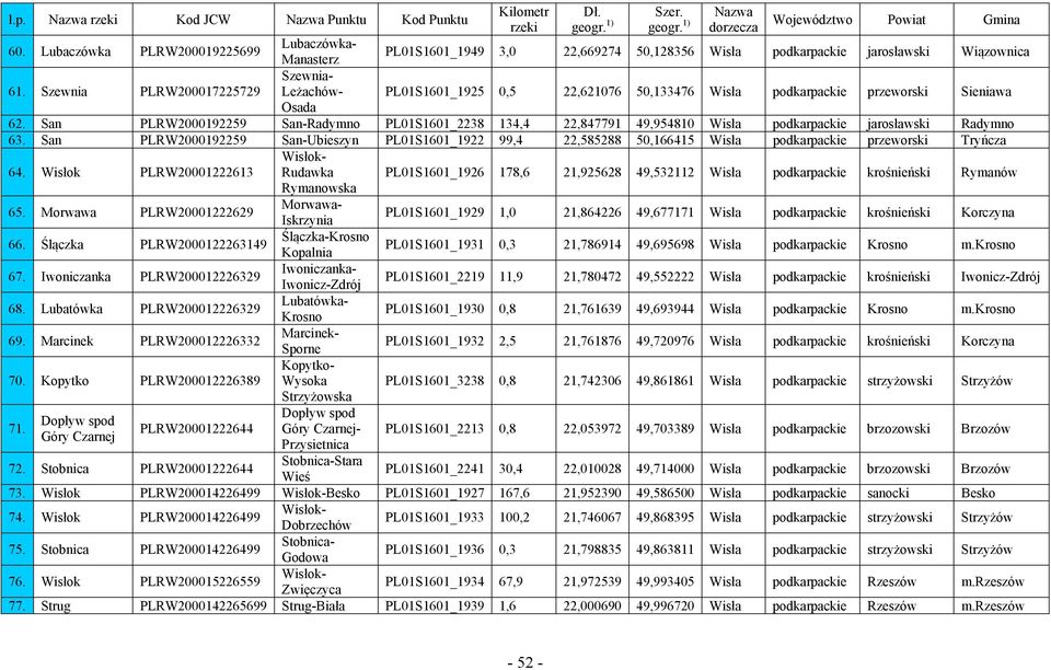 Szewnia PLRW200017225729 Szewnia- Leżachów- PL01S1601_1925 0,5 22,621076 50,133476 Wisła podkarpackie przeworski Sieniawa Osada 62.