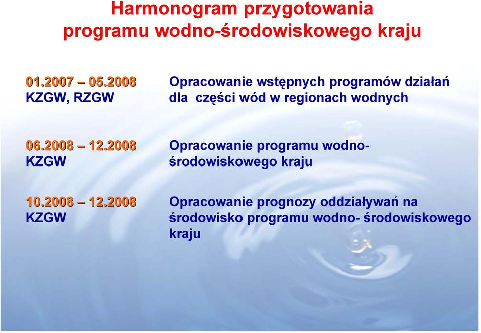 wodnych 06.2008 12.2008 Opracowanie programu wodno- KZGW środowiskowego kraju 10.