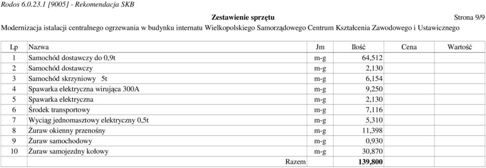 5 Spawarka elektryczna m-g 2,130 6 Środek transportowy m-g 7,116 7 Wyciąg jednomasztowy elektryczny 0,5t m-g