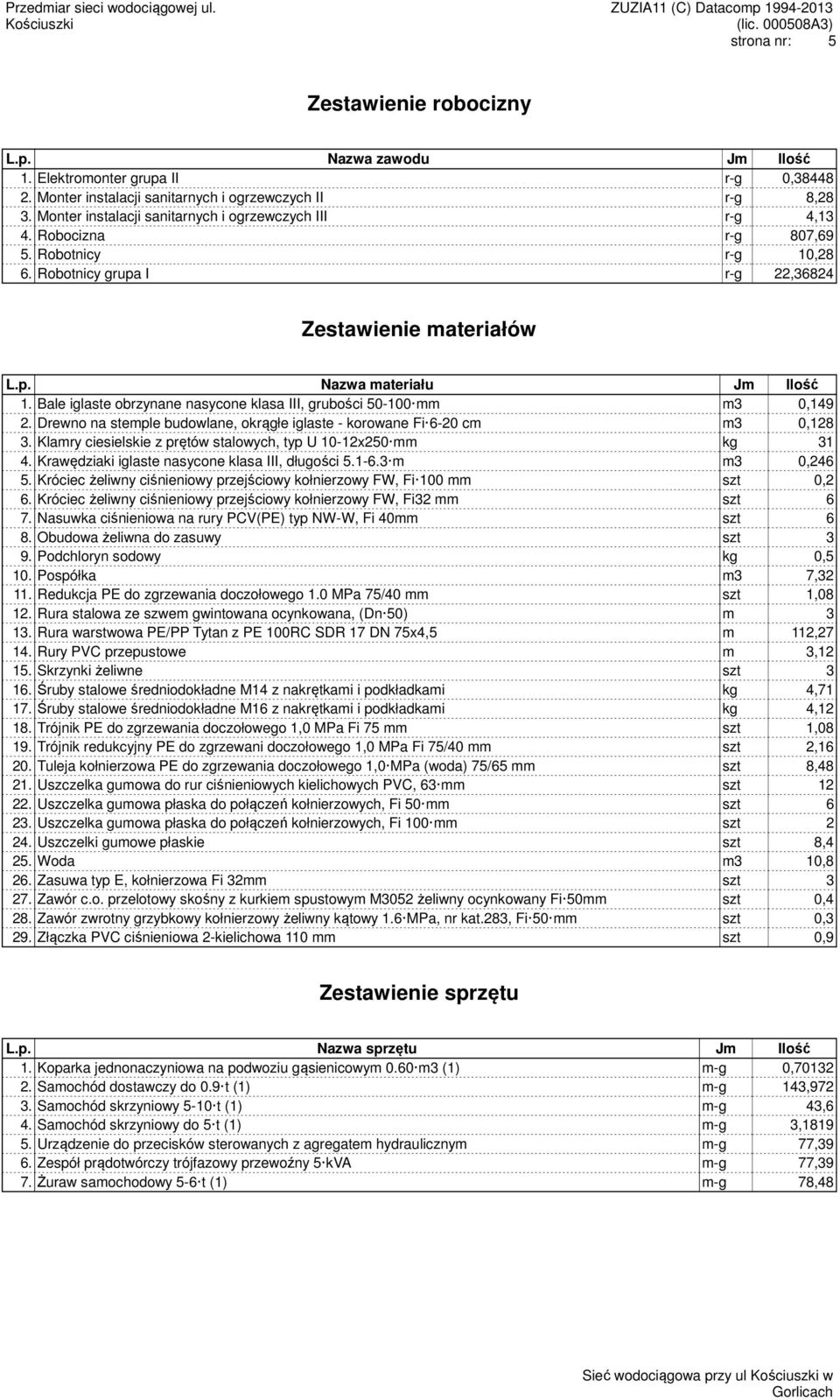 Bale iglaste obrzynane nasycone klasa III, grubości 50-100 mm m3 0,149 2. Drewno na stemple budowlane, okrągłe iglaste - korowane Fi 6-20 cm m3 0,128 3.