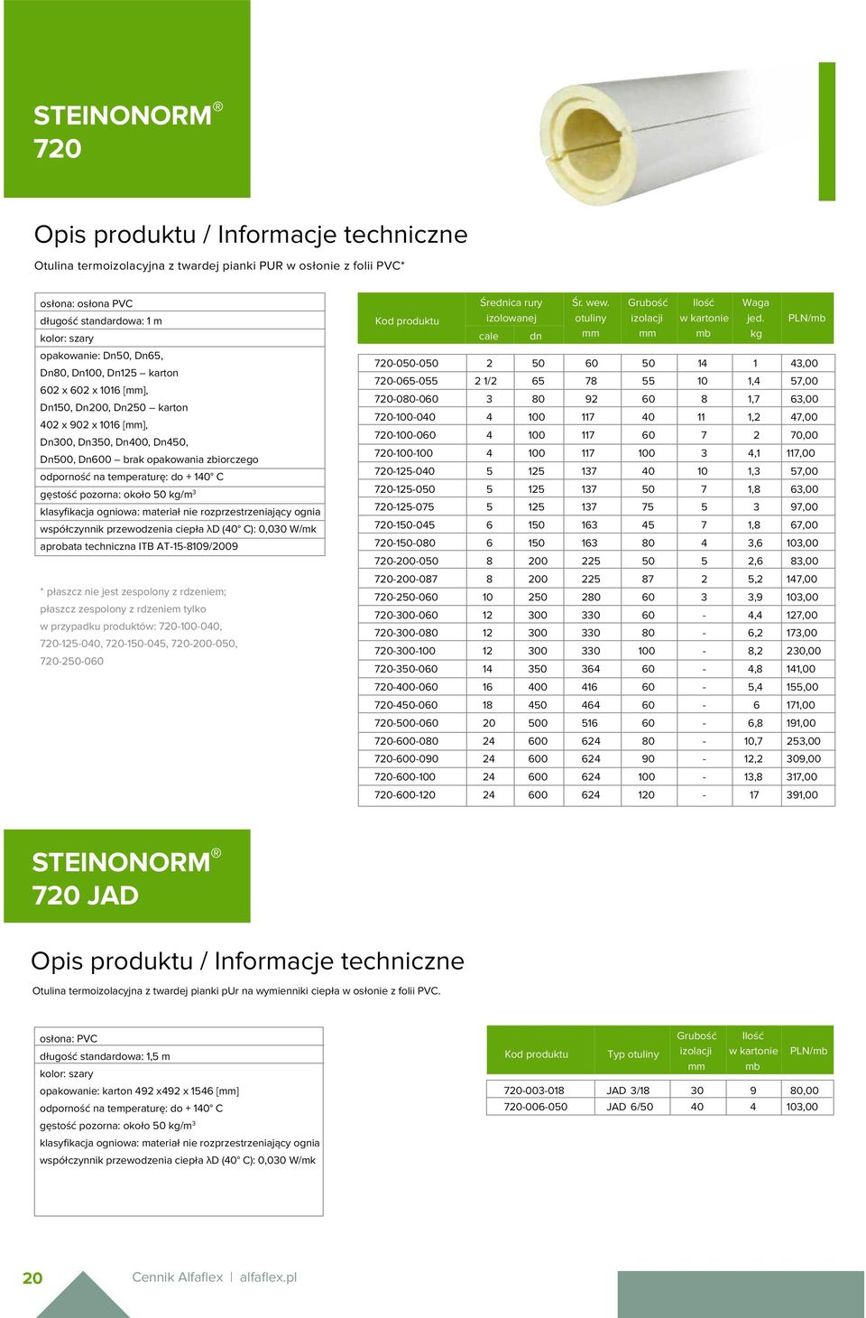 materiał nie rozprzestrzeniający ognia współczynnik przewodzenia ciepła λd ( C): 0,0 W/mk aprobata techniczna ITB AT-15-8109/09 * płaszcz nie jest zespolony z rdzeniem; płaszcz zespolony z rdzeniem