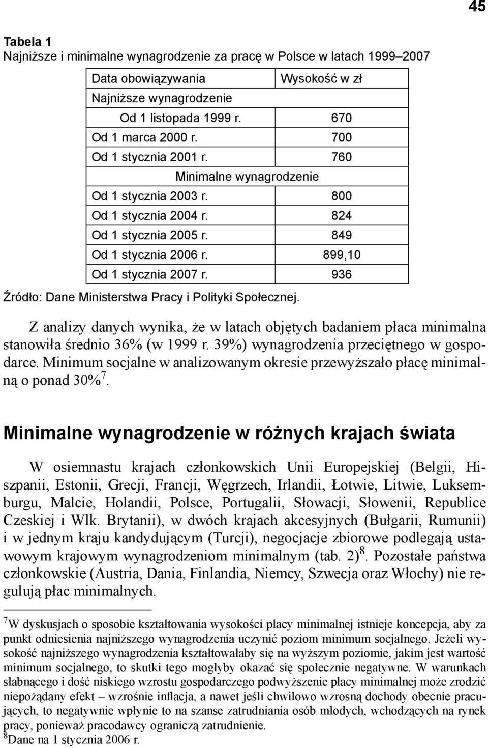936 Źródło: Dane Ministerstwa Pracy i Polityki Społecznej. Z analizy danych wynika, że w latach objętych badaniem płaca minimalna stanowiła średnio 36% (w 1999 r.