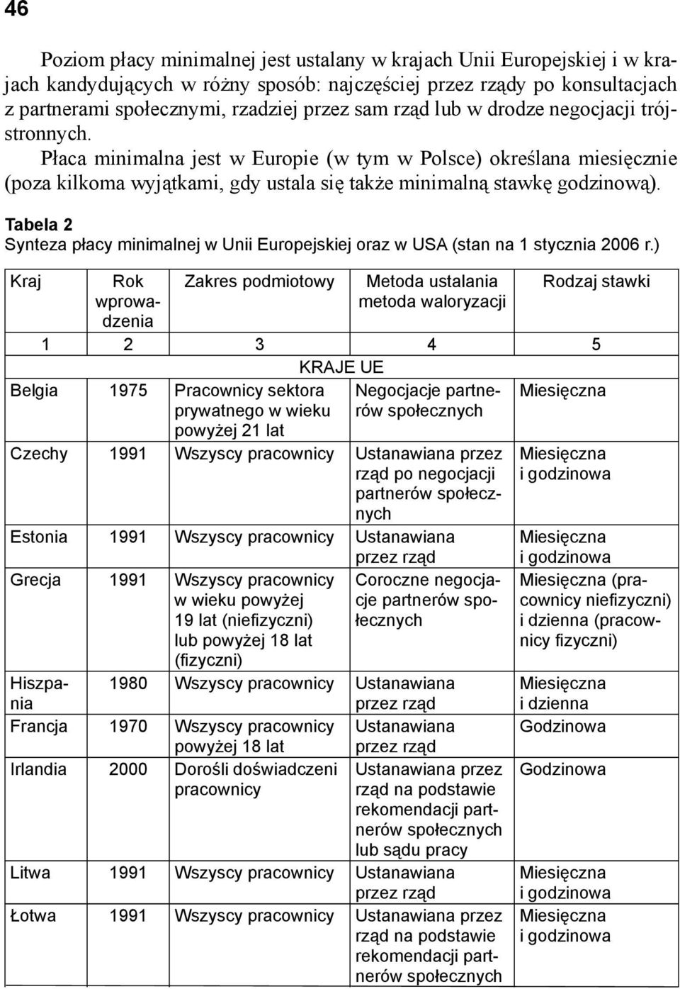 Tabela 2 Synteza płacy minimalnej w Unii Europejskiej oraz w USA (stan na 1 stycznia 2006 r.