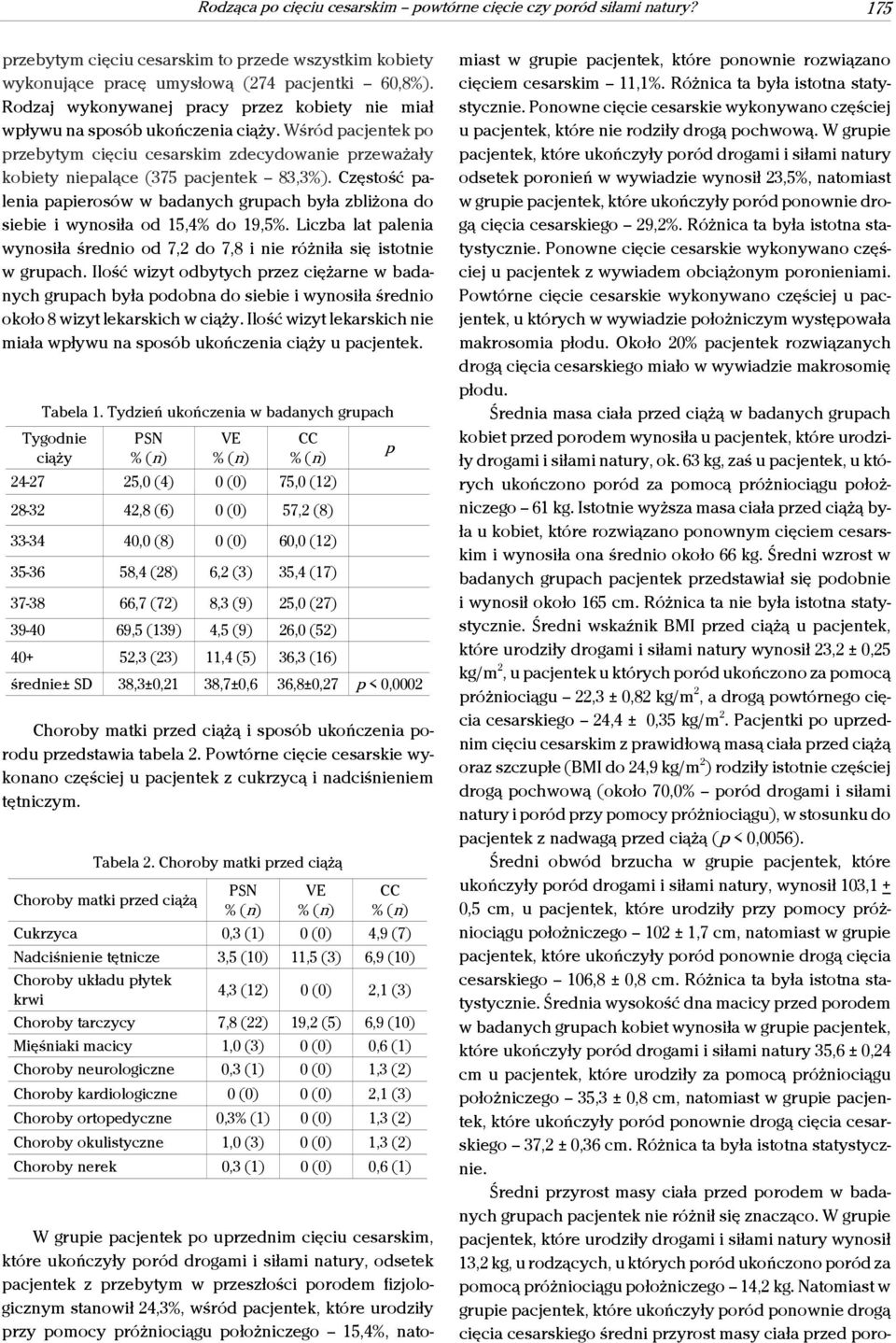 Częstość palenia papierosów w badanych grupach była zbliżona do siebie i wynosiła od 15,4% do 19,5%. Liczba lat palenia wynosiła średnio od 7,2 do 7,8 i nie różniła się istotnie w grupach.