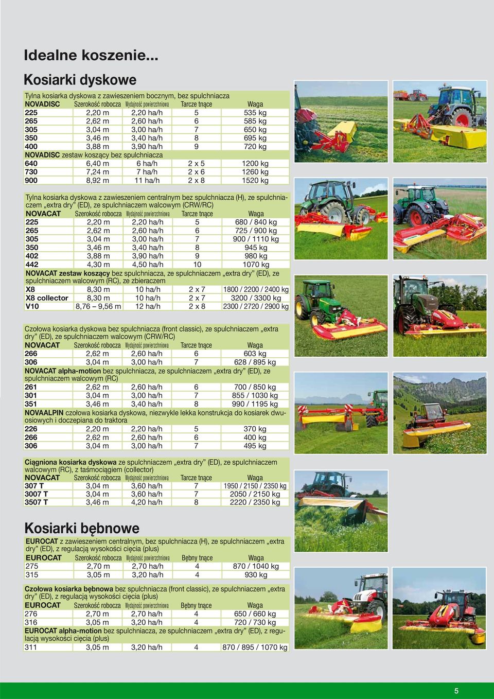 ha/h 6 585 kg 305 3,04 m 3,00 ha/h 7 650 kg 350 3,46 m 3,40 ha/h 8 695 kg 400 3,88 m 3,90 ha/h 9 720 kg NOVADISC zestaw koszący bez spulchniacza 640 6,40 m 6 ha/h 2 x 5 1200 kg 730 7,24 m 7 ha/h 2 x