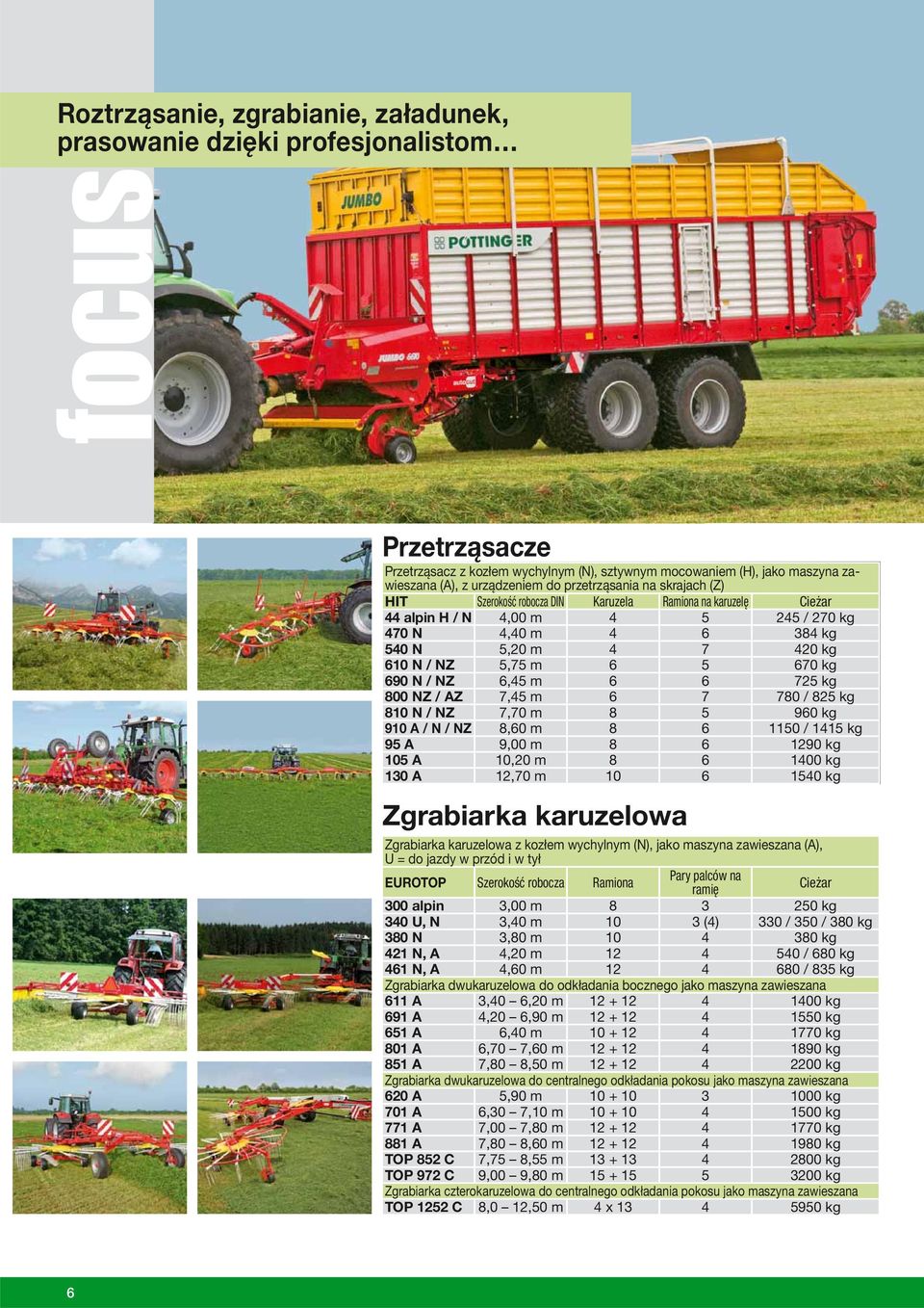 5 670 kg 690 N / NZ 6,45 m 6 6 725 kg 800 NZ / AZ 7,45 m 6 7 780 / 825 kg 810 N / NZ 7,70 m 8 5 960 kg 910 A / N / NZ 8,60 m 8 6 1150 / 1415 kg 95 A 9,00 m 8 6 1290 kg 105 A 10,20 m 8 6 1400 kg 130 A