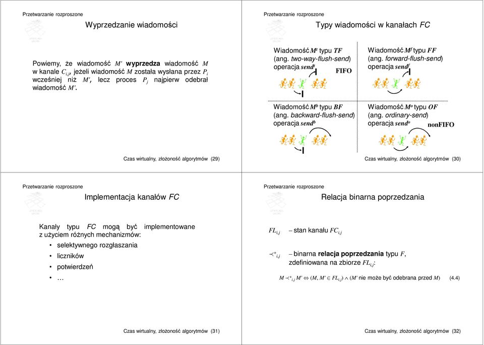 backward-flush-send) operacja send b Wiadomość M o typu OF (ang.