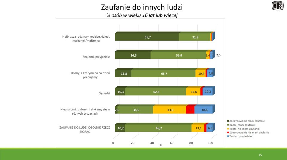 osób w wieku