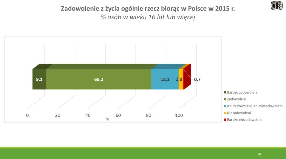 Polsce w 2015 r.