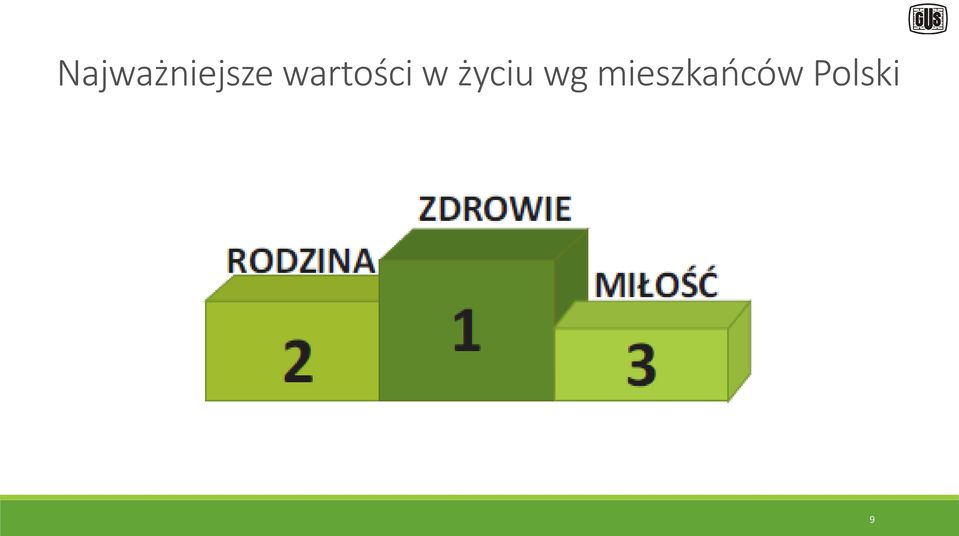 życiu wg