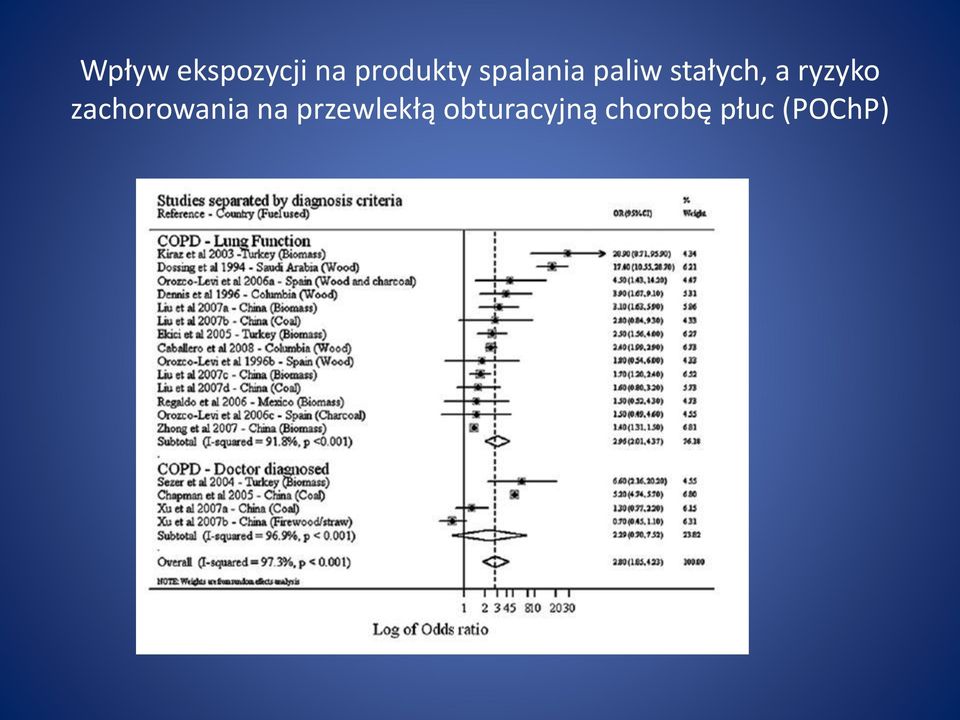 ryzyko zachorowania na