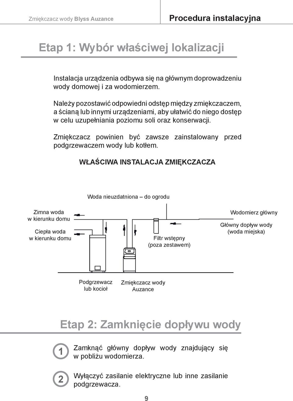 Zmiękczacz powinien być zawsze zainstalowany przed podgrzewaczem wody lub kotłem.